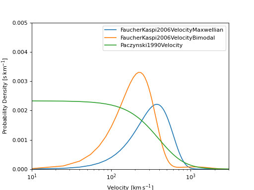 ../../../_images/plot_velocity_distributions.png