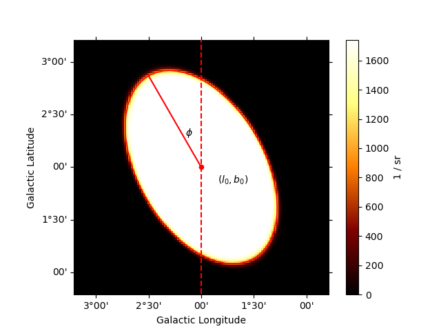 plot disk