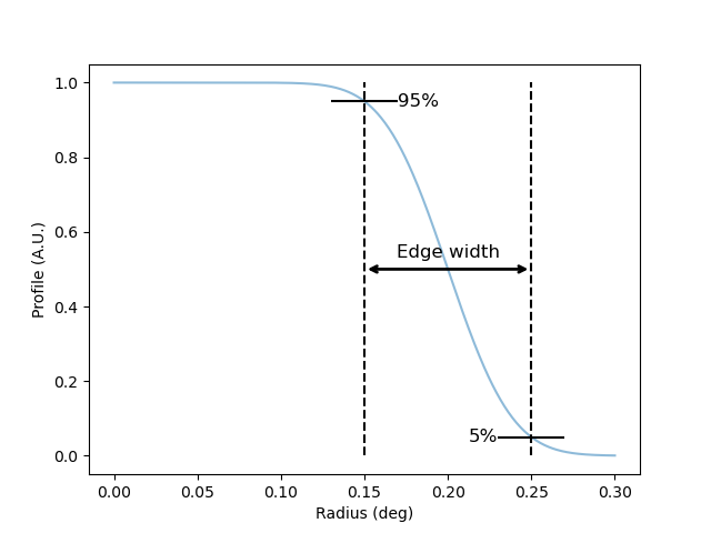 plot disk