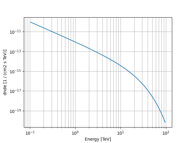 plot exp cutoff powerlaw