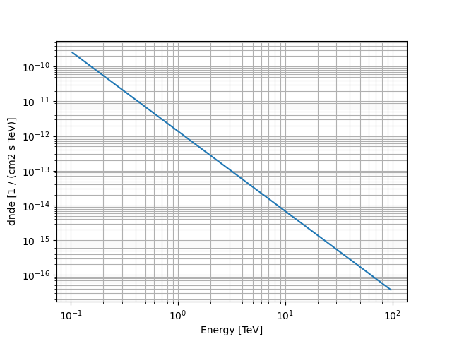 plot powerlaw2