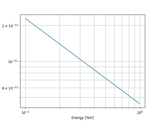 plot template spectral