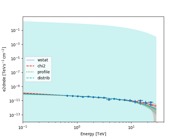 spectral analysis