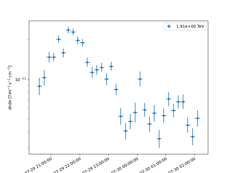 variability estimation