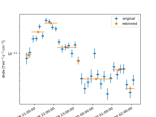 variability estimation